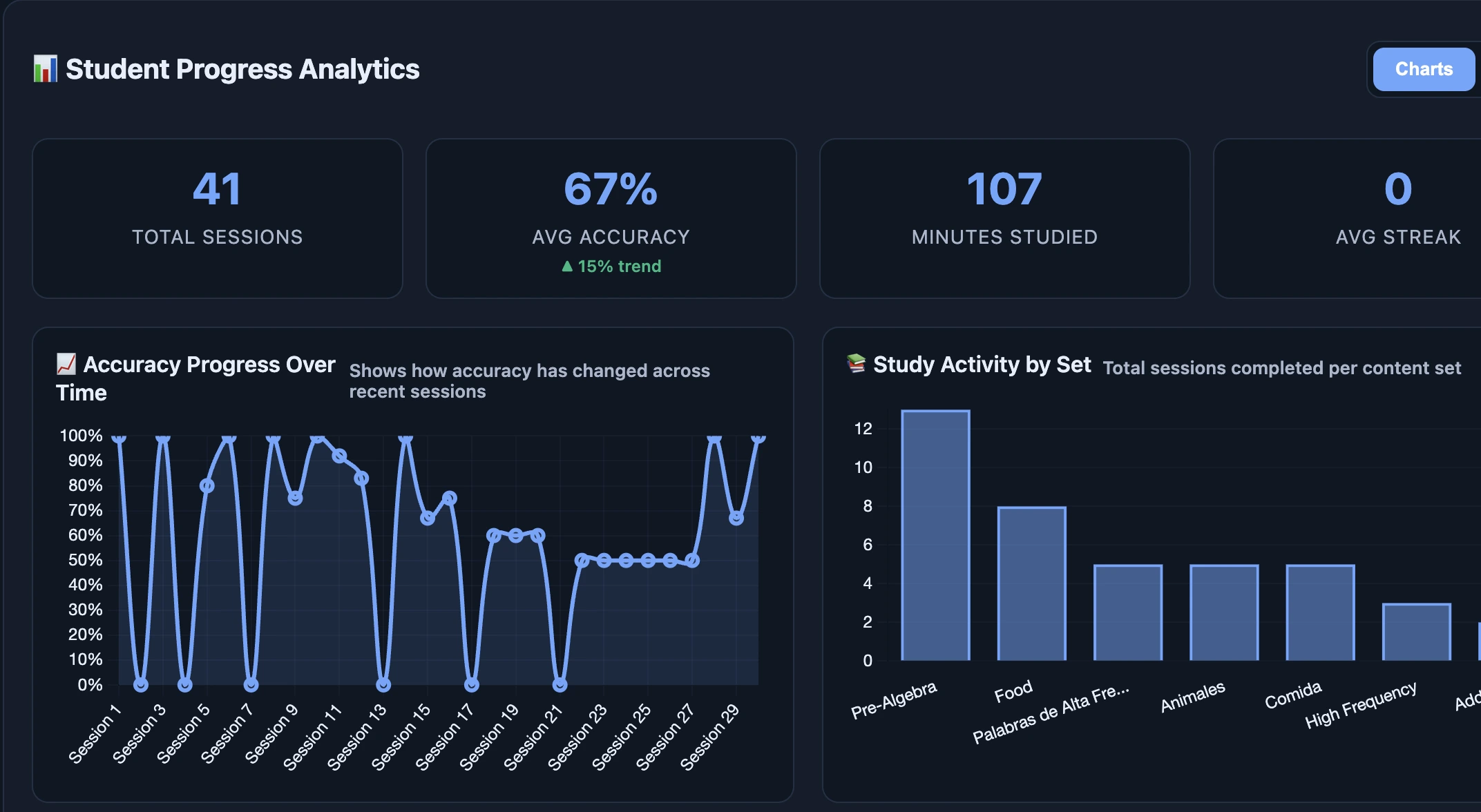Teacher Insights Demo
