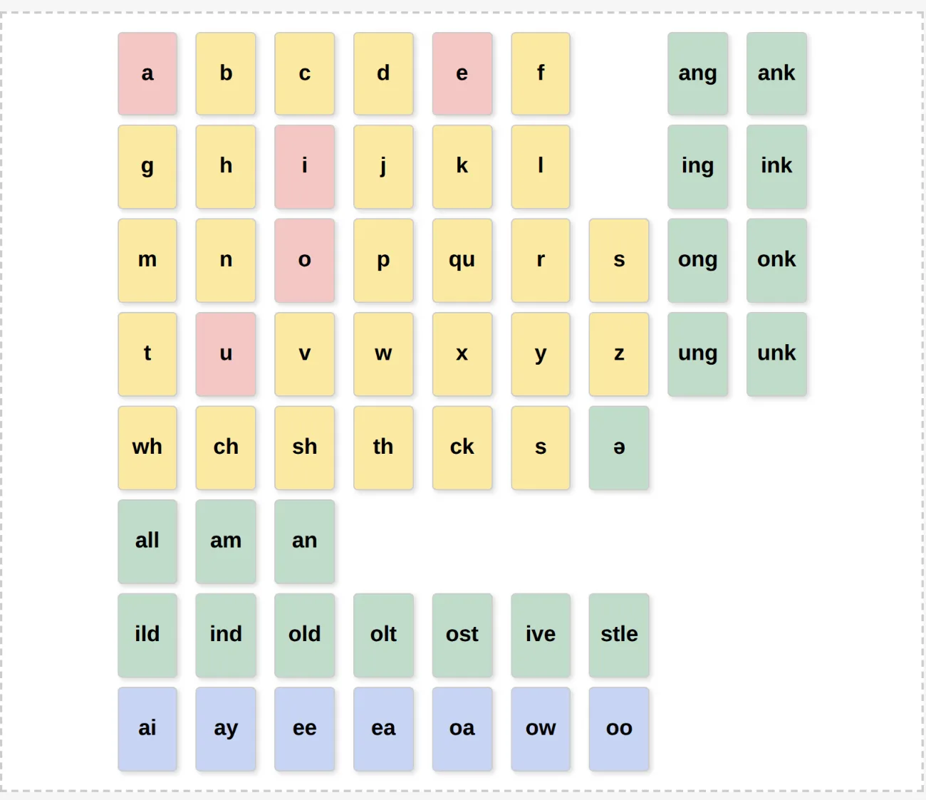 The interactive phonics board, with letter and rime cards in color-coded rows