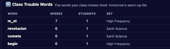 Class trouble words list: the words a class misses most, ready for tomorrow's warm-up